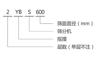 YBS搖擺篩型號說明-河南振江機械