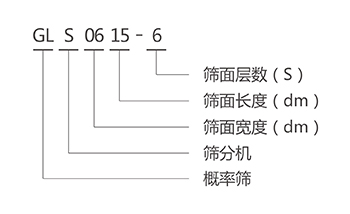 GLS概率篩型號說明-河南振江機械