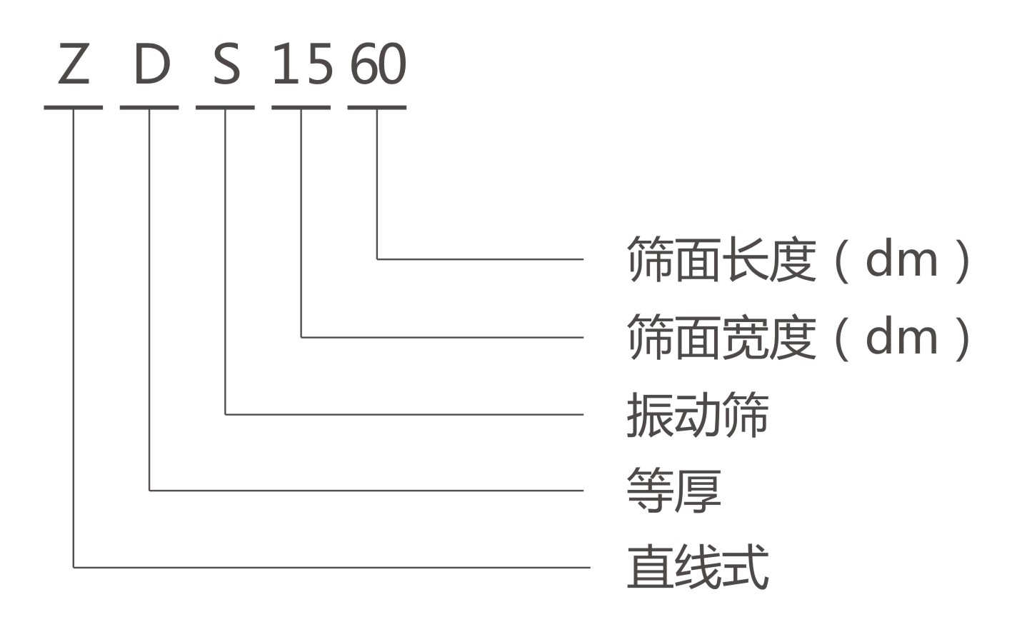 ZDS直線等厚振動(dòng)篩型號(hào)說明-河南振江機(jī)械