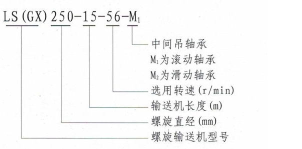 LS槽式螺旋輸送機(jī)型號(hào)說明-河南振江機(jī)械